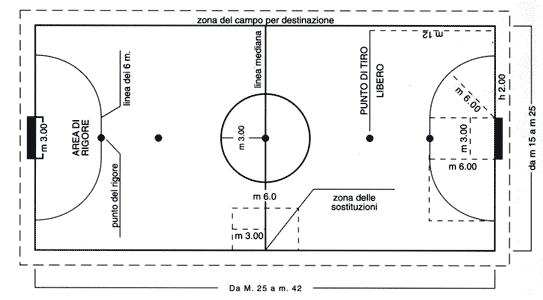 misure campo da calcio a 11